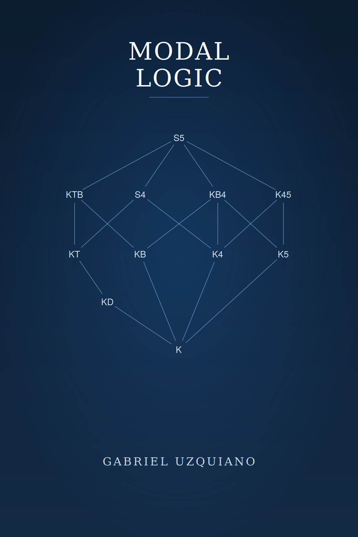 Cover of Modal Logic